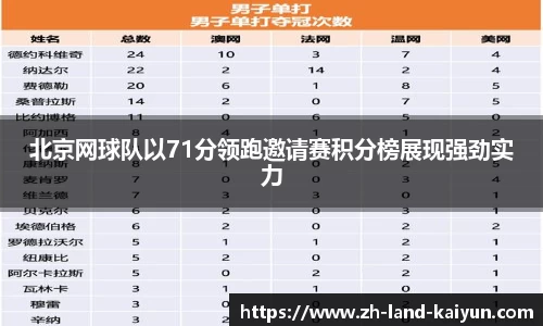 北京网球队以71分领跑邀请赛积分榜展现强劲实力